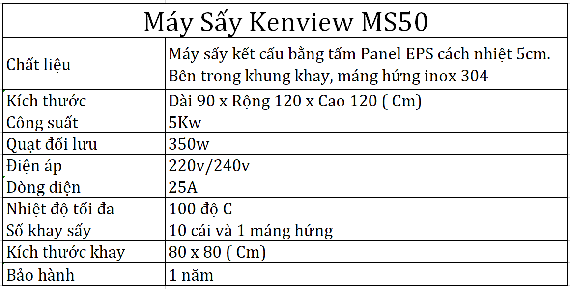 Thông số kỹ thuật Máy sấy Kenview MS50