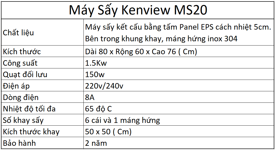 Thông số kỹ thuật máy sấy kenview ms20