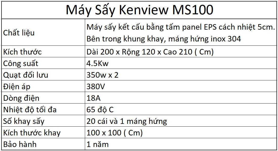 Thông số kỹ thuật Máy sấy Kenview Ms100