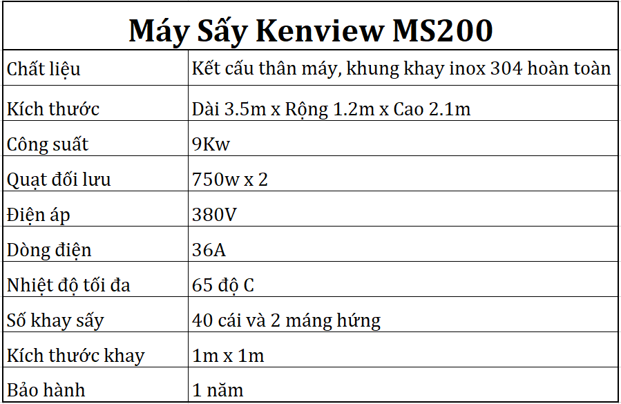 THông số kỹ thuật Máy sấy cá khô Kenview MS200